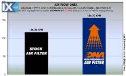 Φίλτρο Αέρος DNA Για CF Moto 650 MT 16-20 CF6N14-01