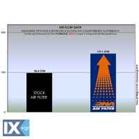 Φίλτρο Αέρος DNA Για VOGE 300 AC 21-23 PVO3E2201