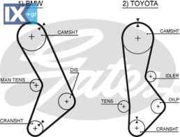 GATES ΙΜΑΝΤΑΣ ΧΡΟΝΙΣΜΟΥ 5017 1356870010 1356879055 11311265524 11311265525