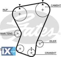 GATES ΙΜΑΝΤΑΣ ΧΡΟΝΙΣΜΟΥ FIAT 5071 4466999 5950030