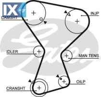 GATES ΙΜΑΝΤΑΣ ΧΡΟΝΙΣΜΟΥ MITSUBISHI 5072 MD071052 MD095266 MD102250 MD130268 MD197150 XD102250