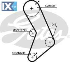 GATES ΙΜΑΝΤΑΣ ΧΡΟΝΙΣΜΟΥ BMW 5153 11311717215