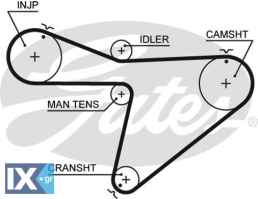 GATES ΙΜΑΝΤΑΣ ΧΡΟΝΙΣΜΟΥ 5315XS 1356887306 1356887306B 1356887380