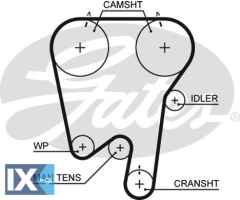 GATES ΙΜΑΝΤΑΣ ΧΡΟΝΙΣΜΟΥ VOLVO 5343XS 271705 271952 3507651 3517995 2717056