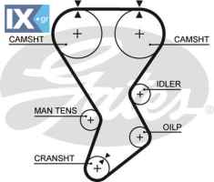 GATES ΙΜΑΝΤΑΣ ΧΡΟΝΙΣΜΟΥ TOYOTA 5385XS 1356870090 1356879035 1356888300 1356888340