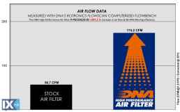 Φίλτρο Αέρος DNA Για Piaggio Medley 125/150 20-23 PPG15SC2301