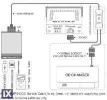 USB / MP3 Changer με Bluetooth* για Mazda 3 / 5 / 6 / 323 / RX8 / MX5 / CX7 / MPV / Protege μετά το 2008