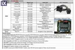 USB / MP3 Changer με Bluetooth* για BMW E36 / E38 / E39 / E46 / X3 / X5 / Z3 / Z8 / MINI R5x - με 40άρα pin port