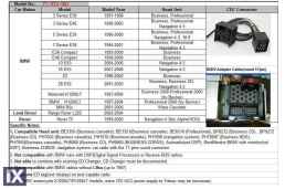 USB / MP3 audio interface με Bluetooth* για BMW E36 / E38 / E39 / E46 / X3 / X5 / Z3 / Z8 / MINI R5x - στη θέση του cd-changer