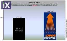 Φίλτρο Αέρος DNA Για Yamaha ΜΤ/Tracer 900 2021 2024 Y9N21-01
