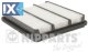 Φίλτρο αέρα NIPPARTS J1320908  - 11,51 EUR